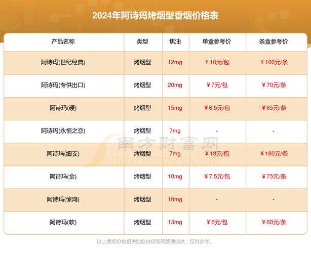 阿香烟酒批发价格表(阿香烟酒批发价格表图片)