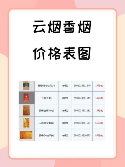揭秘7元云宝香烟批发渠道，低成本获取高品质烟品的秘密通道