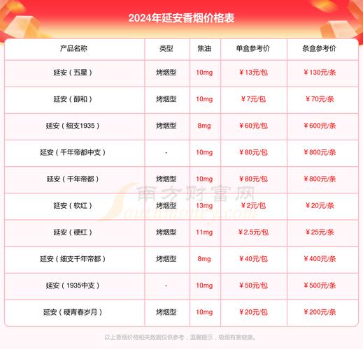 公主香烟多少钱一包【公主香烟多少钱一包?】