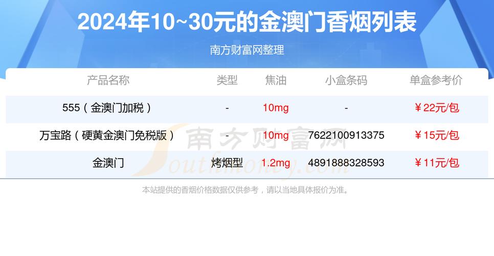 金澳门香烟进货渠道【金澳门香烟怎么样】