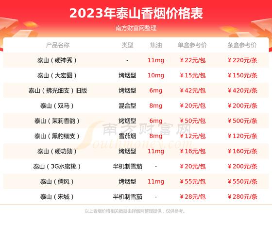 5元琥珀香烟，品味与实惠的完美结合，揭秘平民消费的时尚选择