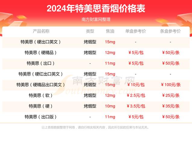 正品特美思香烟批发，品质保证，货源充足，您的最佳合作伙伴！