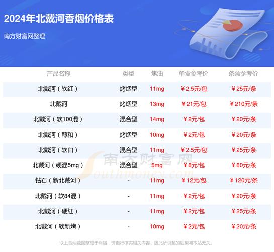 正品北戴河香烟多少钱一条(北戴河香烟价格表图20)