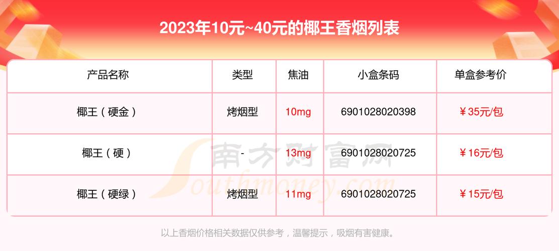 揭秘正品椰王香烟批发渠道，优质货源，一站式采购攻略