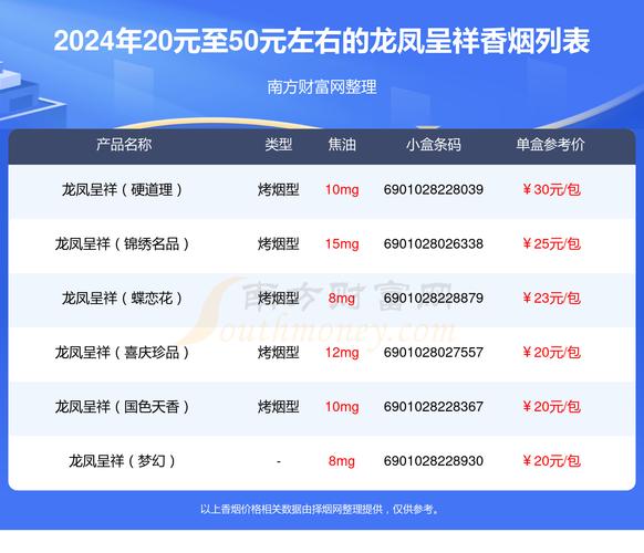 揭秘正品龙凤呈祥香烟价格，品质与价值的完美融合