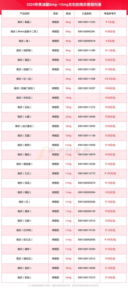 2023盱眙进口香烟价格表大揭秘，最新行情一览无余！