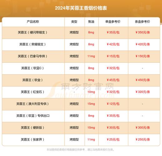 免税店进口香烟价格表图【免税店进口香烟价格表图片】