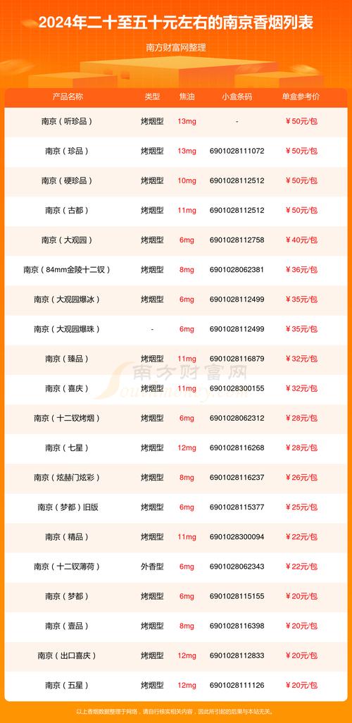 香烟南京批发价格表【香烟南京批发价格表图片】