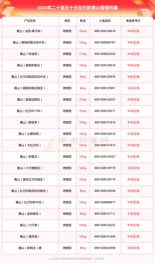 越南代工黄山香烟价格【越南黄龙香烟报价图片】