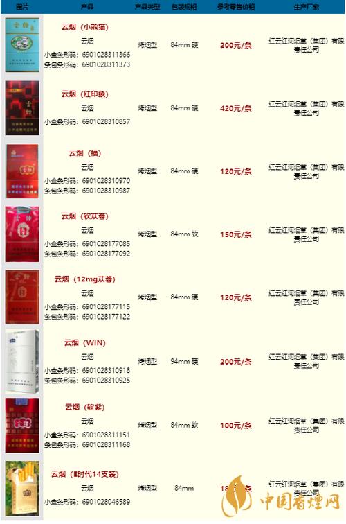 正品云烟香烟多少钱【正品云烟香烟多少钱一包】