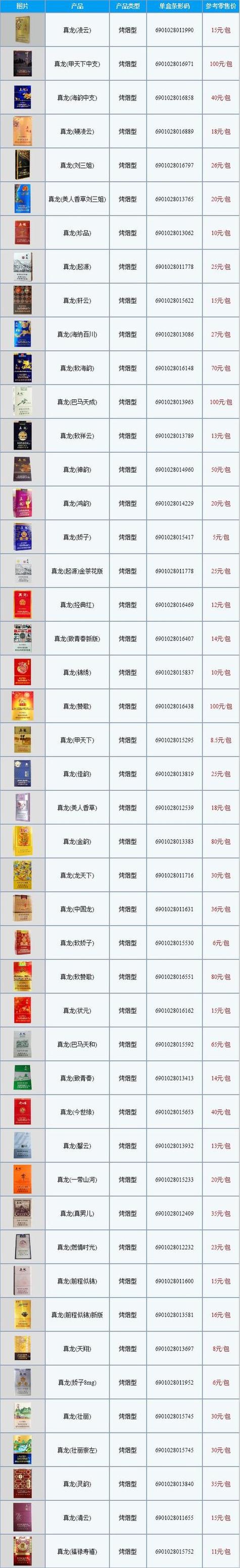 在中国，销售香烟受到国家法律法规的严格管制。以下是一般的步骤，供参考
