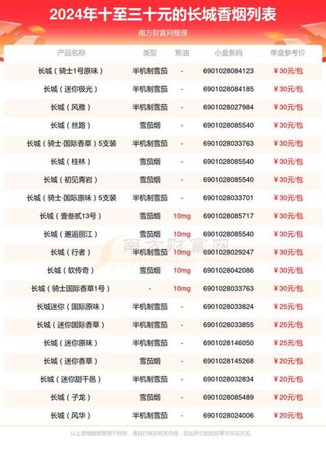揭秘批发香烟价格之谜，如何以最低成本获取高品质烟草