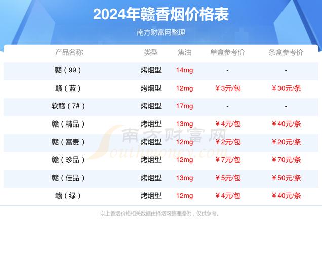 正品赣香烟批发渠道(正品赣香烟批发渠道有哪些)