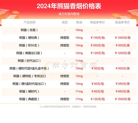 8元熊猫香烟价格【8元熊猫香烟价格多少】
