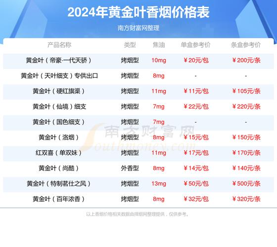 河南香烟批发市场大盘点，揭秘哪里批发香烟最便宜！