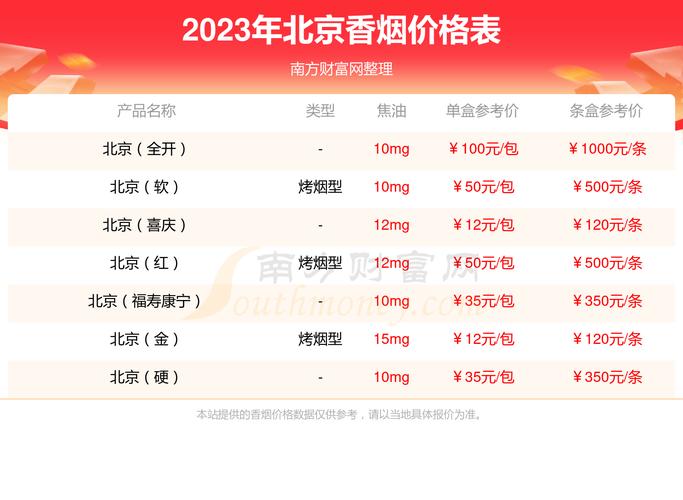 揭秘低价北京香烟市场，多少钱一条？品质与价格的微妙平衡