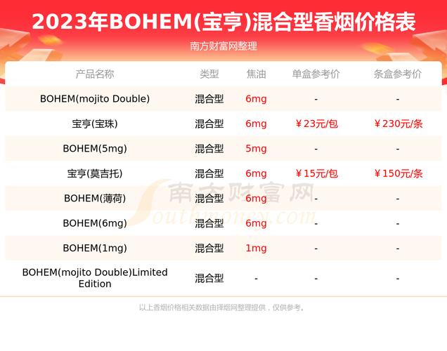进口香烟品种大全宝亨(进口香烟品牌大全及价格表)