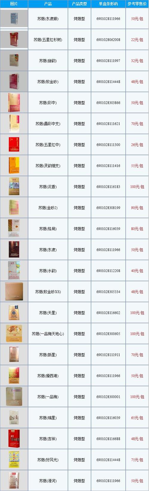 宁波洪塘香烟批发电话详览，一站式烟草批发服务，轻松满足您的需求