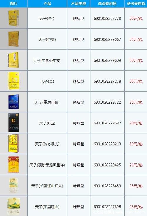 便宜天子香烟好抽吗【便宜天子香烟好抽吗多少钱】