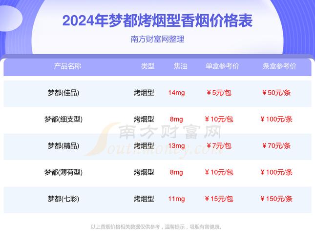 低价梦都香烟多少钱一盒【梦都香烟价格表和图片】