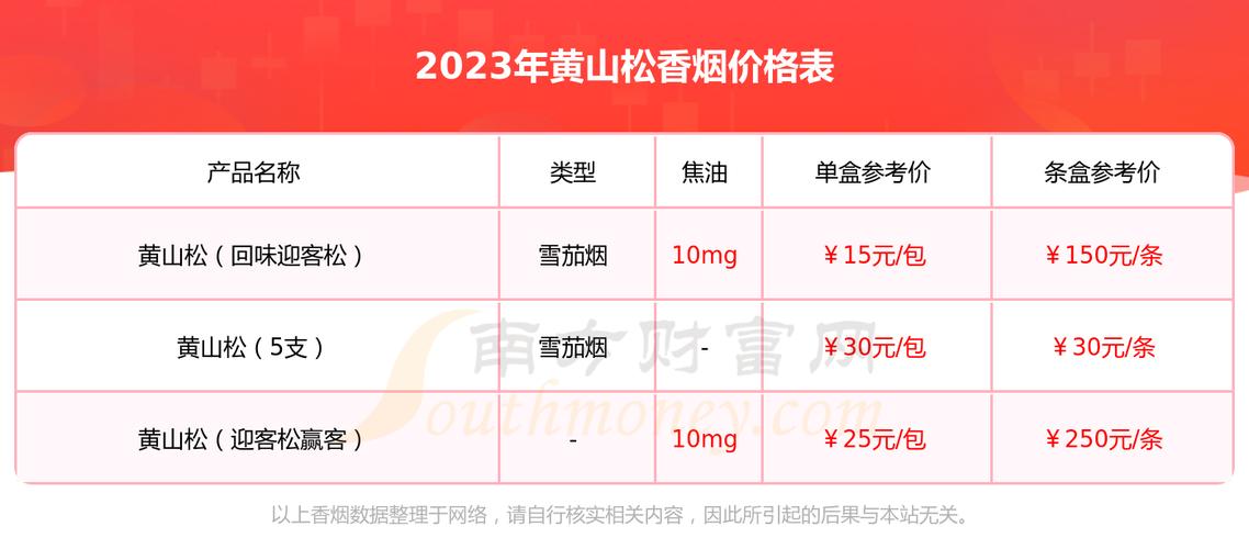 低价黄山松香烟多少钱一盒？揭秘市场行情与购买渠道