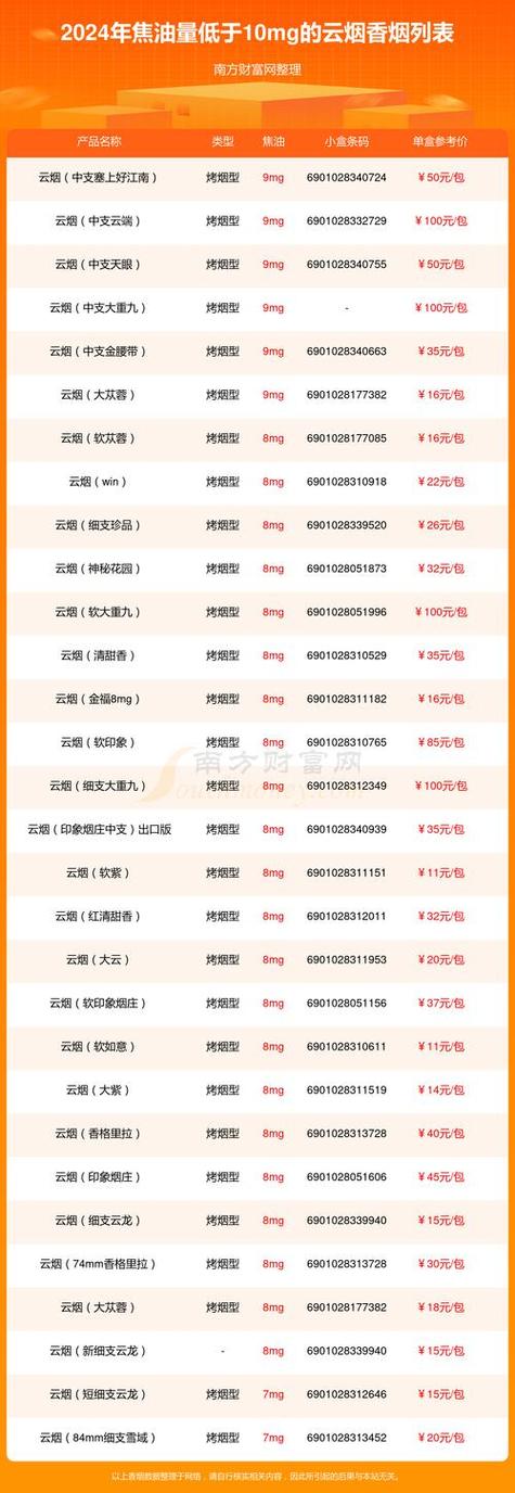 货到付款香烟批发网上(香烟货到付款批发市场)