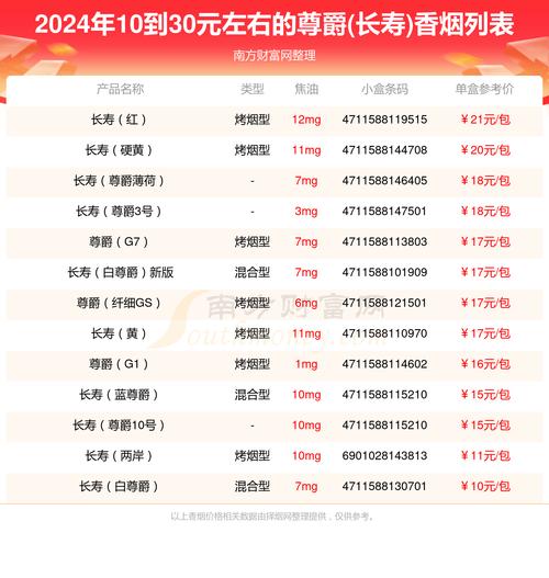 探秘低价尊爵（长寿）香烟，价格亲民，品质卓越，一盒多少钱？
