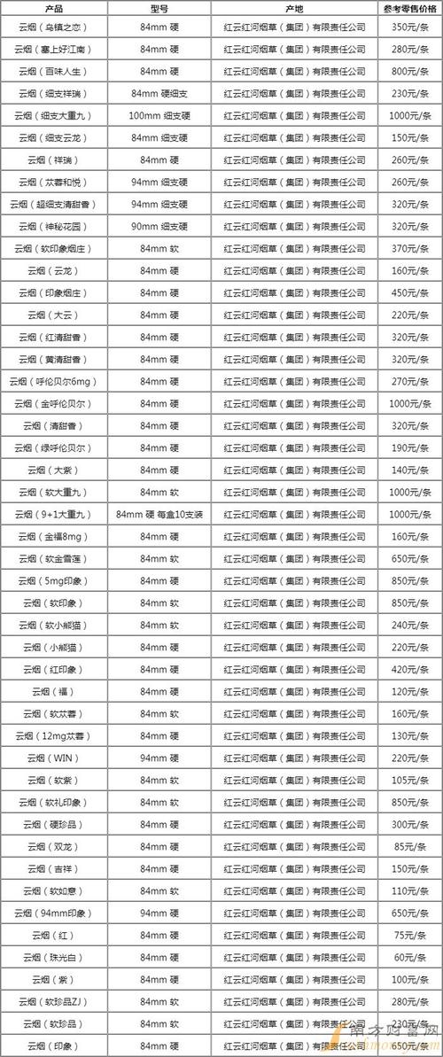 云霄香烟批发，品质之选，批发市场的香饽饽