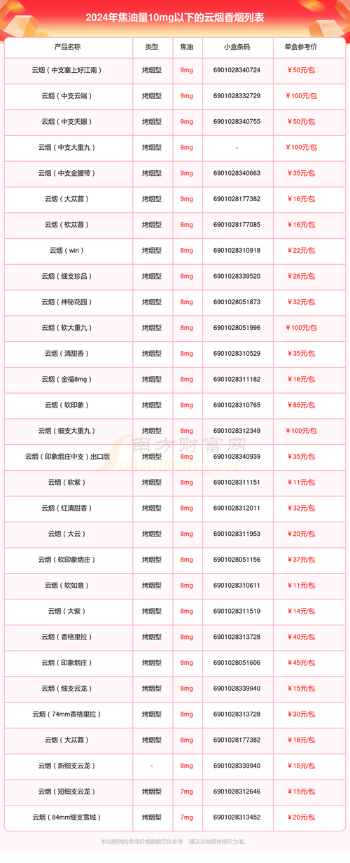 云霄香烟批发，品质至上，服务至诚，打造行业典范