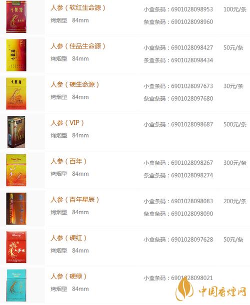 7元人参香烟好抽吗(100元一盒的人参烟)