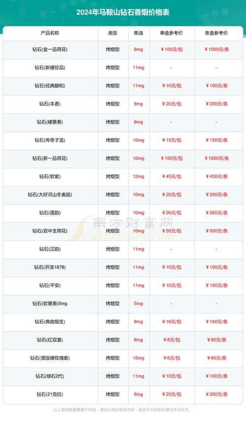 1. 威士忌香烟（威士忌口味的雪茄），约200元/支