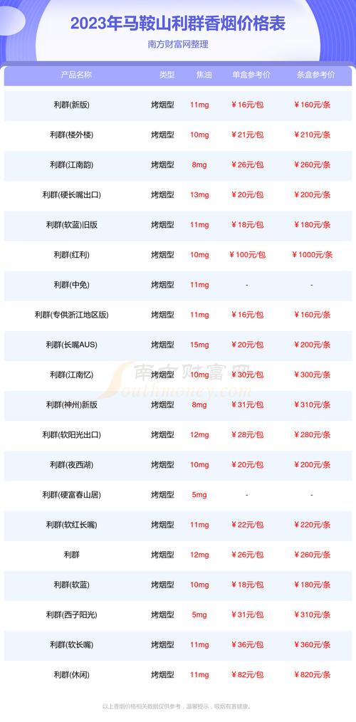 马鞍山进口香烟价格表(马鞍山牌香烟)