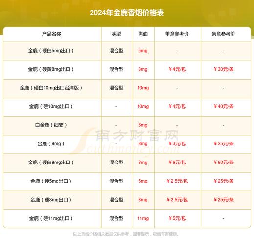揭秘低价金鹿香烟货源，品质生活，实惠之选