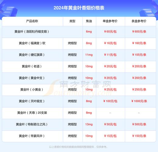 金堂香烟哪里批发最便宜(金堂香烟哪里批发最便宜又好抽)