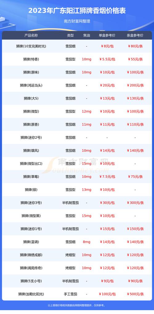 阳江哪里批发香烟便宜【阳江哪里批发香烟便宜又好抽】
