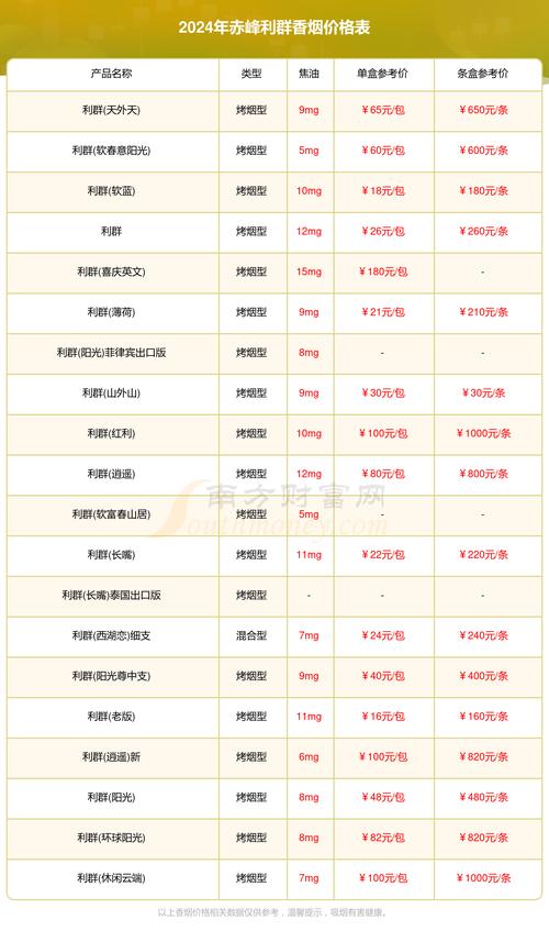 揭秘赤峰进口香烟价格表图，品牌、价格一览无余