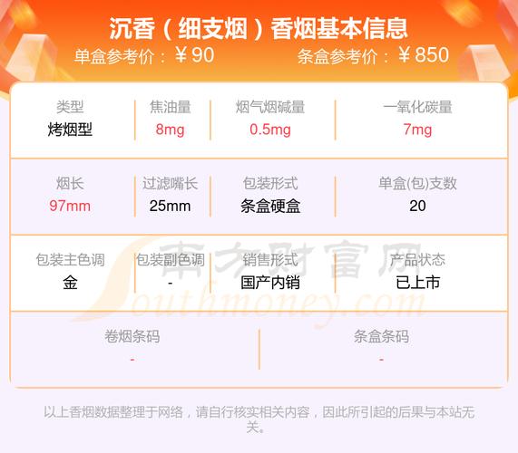 揭秘低价沉香香烟货源，品质与价格如何兼得？