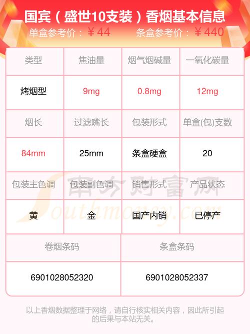 揭秘便宜国宾香烟批发市场，性价比之选，消费者新宠