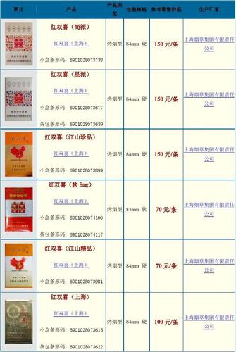 免税双喜(沪)香烟多少钱【免税双喜烟全部图片价格表】