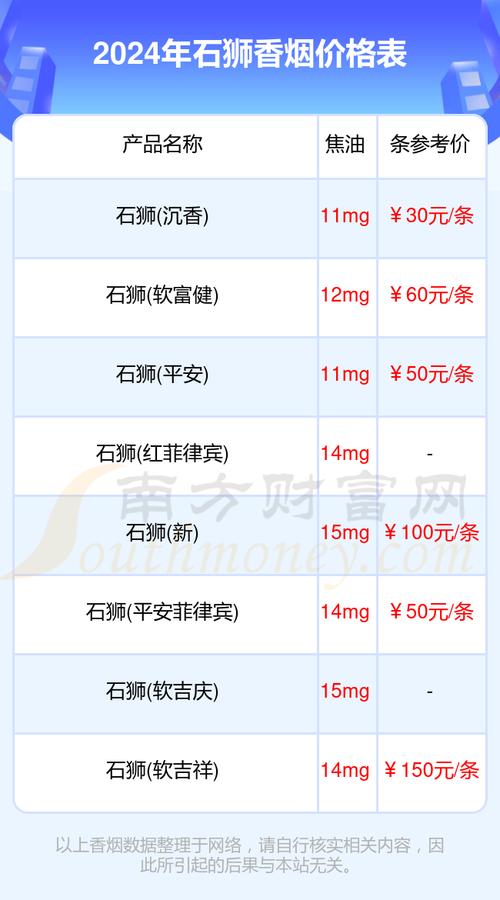 免税石狮香烟多少钱一条(免税石狮香烟多少钱一条啊)