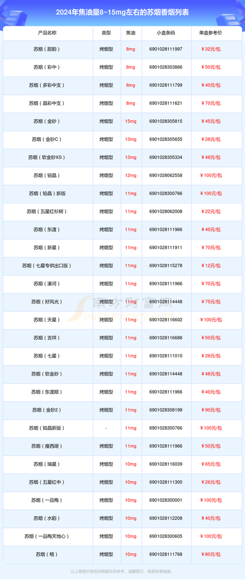 苏州香烟批发供应商(苏州香烟批发供应商地址)