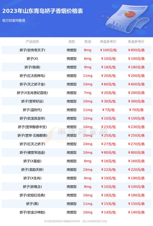 青岛批发市场大揭秘，哪里可以找到价格实惠的香烟？