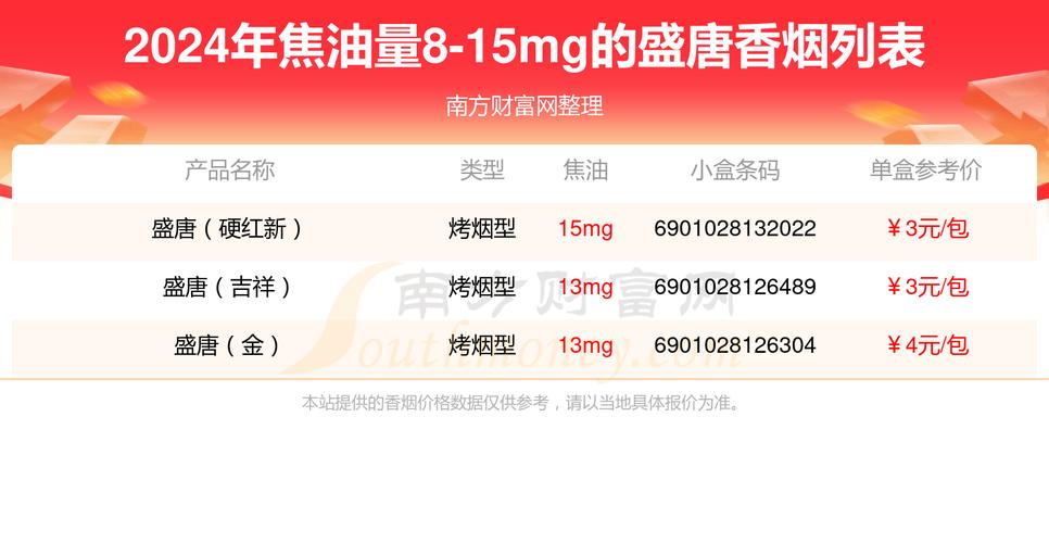8元盛唐香烟价格(8元盛唐香烟价格表)