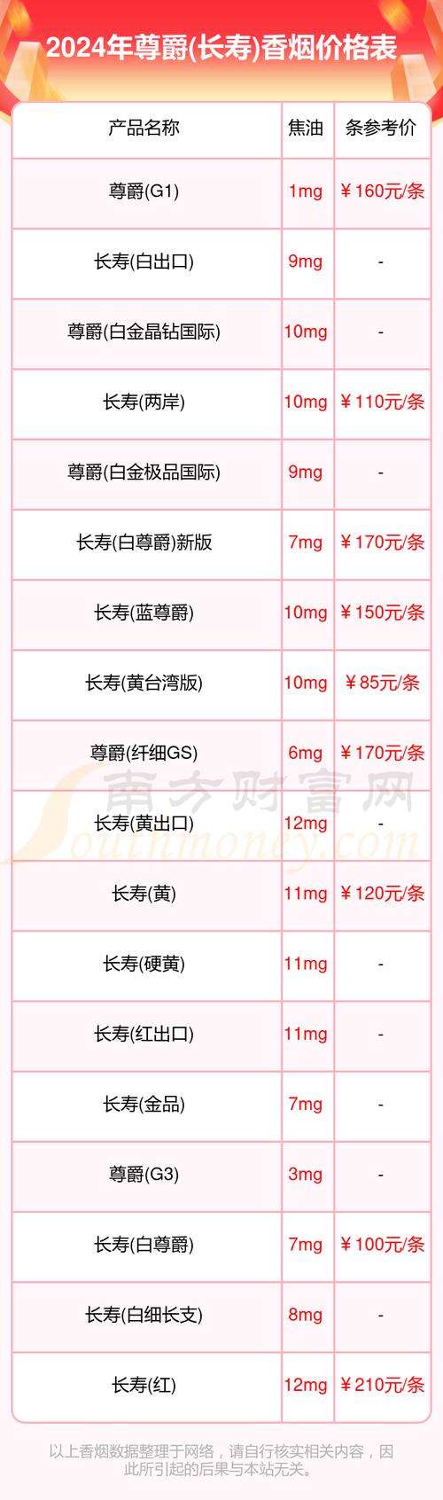 探索便宜尊爵(长寿)香烟批发市场，畅享高品质生活！