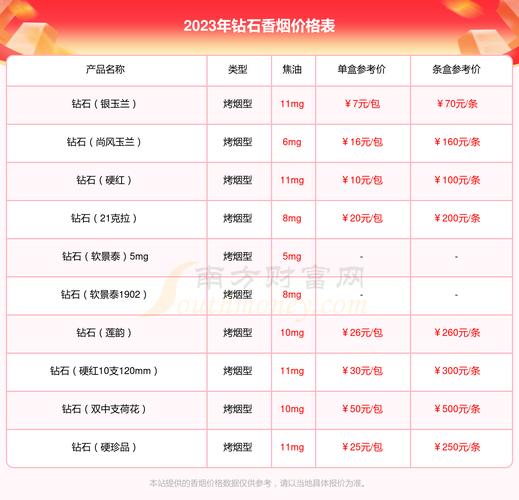 低价西柏坡香烟多少钱一条(西柏坡 香烟)