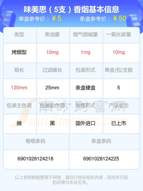 越代味美思香烟多少钱一盒