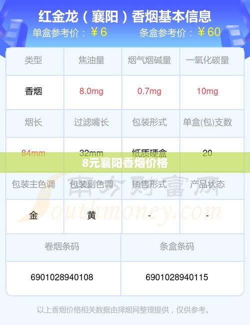 8元襄阳香烟价格【襄阳香烟价格表】