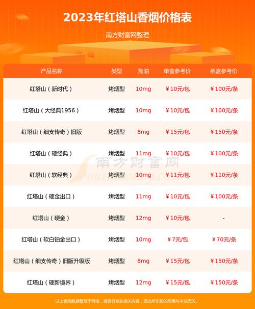 红塔山软世纪香烟批发(红塔山世纪香烟图片)