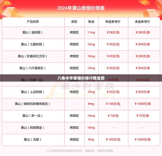 外地高端香烟行情走势【外地高端香烟行情走势图】