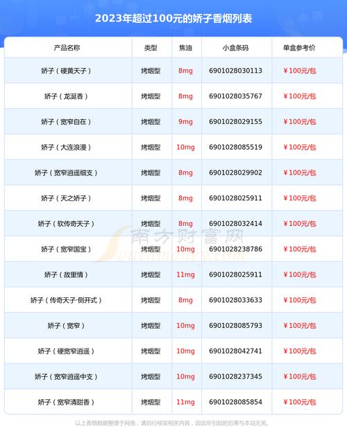 100元香烟批发【低价香烟批发】